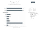bases de datos del sector Portal integral de becas, programas de estudio y orientación vocacional para estudiantes de formación superior