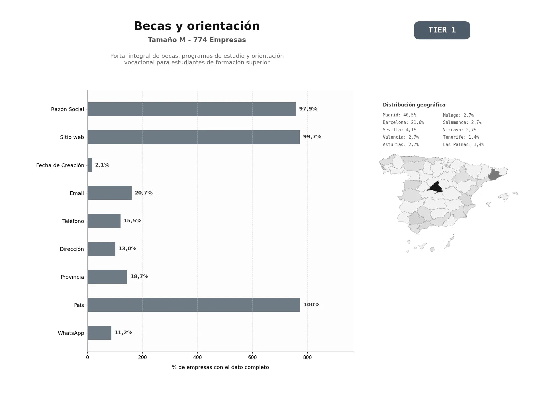 bases de datos del sector Portal integral de becas, programas de estudio y orientación vocacional para estudiantes de formación superior