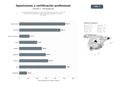 bases de datos del sector Academias especializadas en preparación de oposiciones y cursos de certificación profesional, con modalidades presencial, online y bonificada