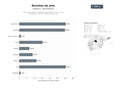 bases de datos del sector Publicaciones digitales y impresas especializadas en arte, crítica, investigación y cobertura de eventos culturales