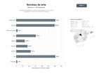 bases de datos del sector Publicaciones digitales y impresas especializadas en arte, crítica, investigación y cobertura de eventos culturales