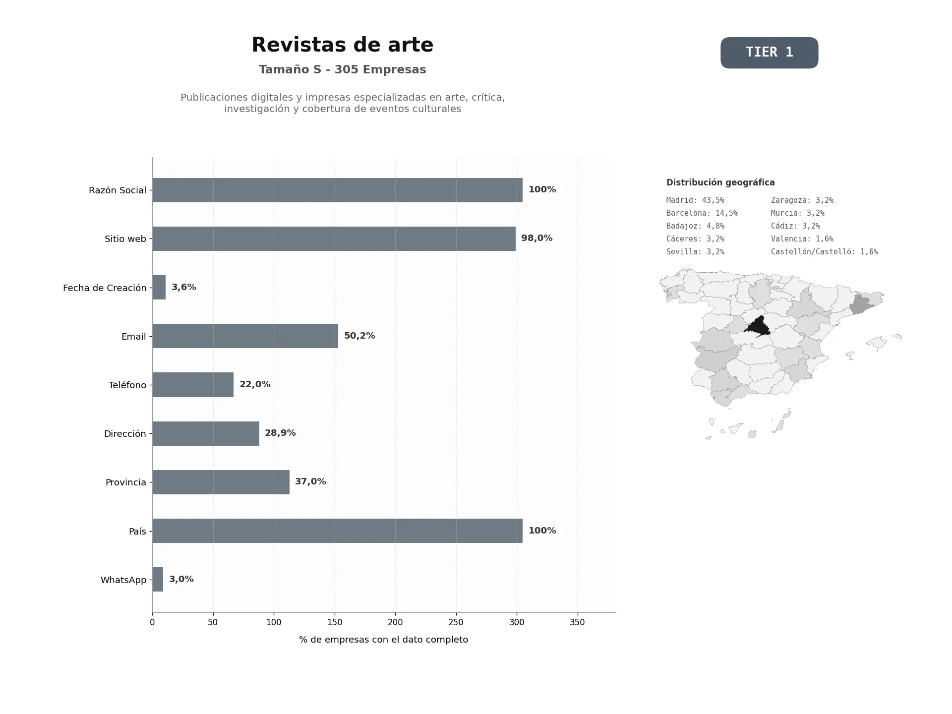 bases de datos del sector Publicaciones digitales y impresas especializadas en arte, crítica, investigación y cobertura de eventos culturales