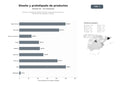bases de datos del sector Servicios integrales de diseño industrial, desarrollo de productos y fabricación de prototipos y moldes