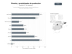 bases de datos del sector Servicios integrales de diseño industrial, desarrollo de productos y fabricación de prototipos y moldes