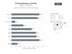 bases de datos del sector Restaurantes especializados en cocina peruana tradicional y contemporánea, con ceviche, pollo a la brasa y servicio de entrega