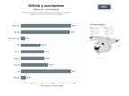 bases de datos del sector Portales de noticias generales con suscripciones digitales e impresas, publicidad y contenido editorial local y nacional