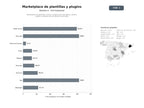 bases de datos del sector Marketplace de plantillas, temas y plugins para WordPress, Joomla, Shopify y plataformas de diseño multimedia