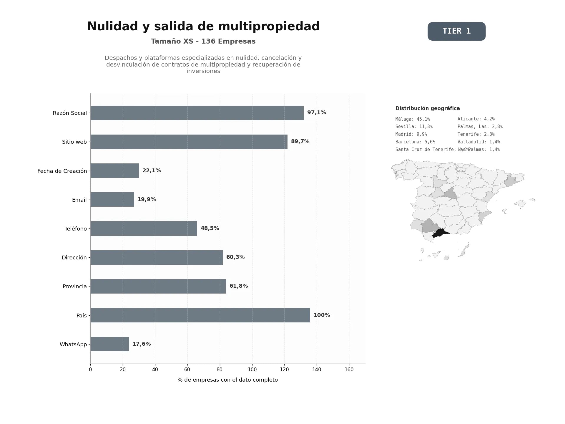 bases de datos del sector Despachos y plataformas especializadas en nulidad, cancelación y desvinculación de contratos de multipropiedad y recuperación de inversiones