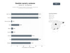 bases de datos del sector Plataforma SaaS de gestión integral de redes sociales, enlaces en bio y monetización de contenidos digitales