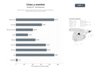 bases de datos del sector Red de cines y autocines que venden entradas, proyectan películas y alquilan salas para eventos culturales