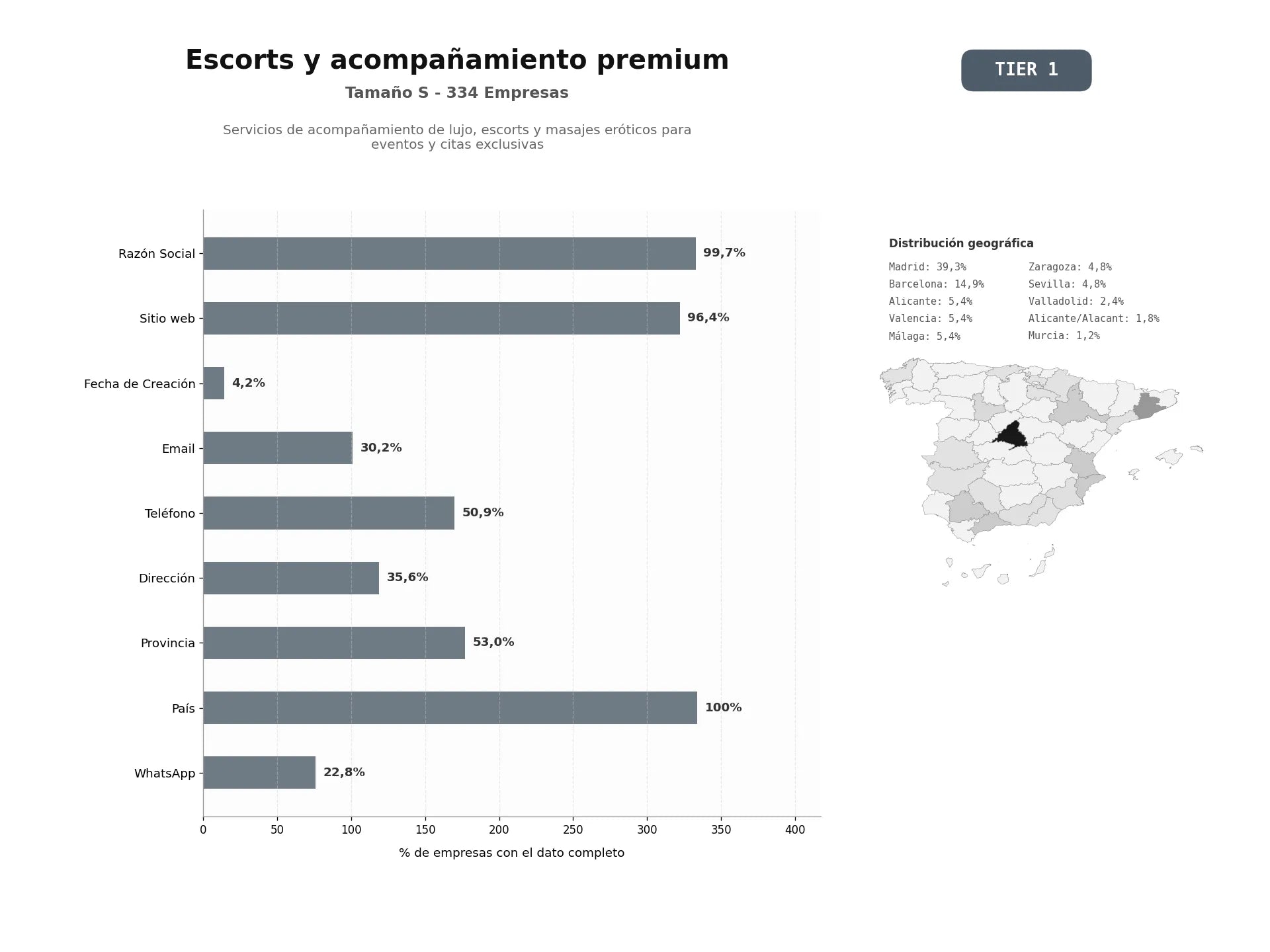 bases de datos del sector Servicios de acompañamiento de lujo, escorts y masajes eróticos para eventos y citas exclusivas