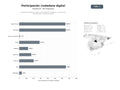 bases de datos del sector Plataformas digitales y redes de participación ciudadana, campañas de concienciación y activismo social