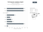 bases de datos del sector Plataformas digitales y redes de participación ciudadana, campañas de concienciación y activismo social