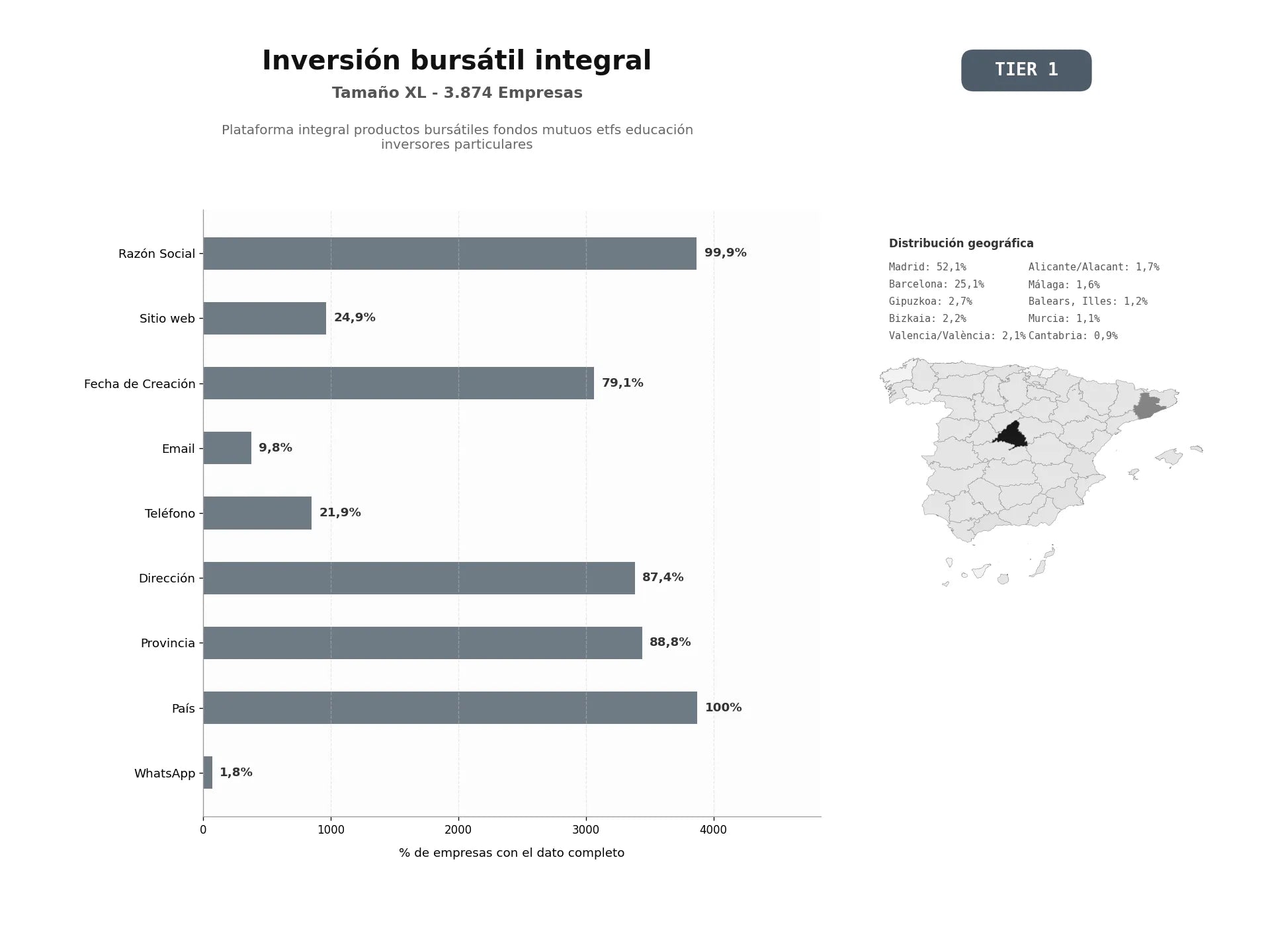 bases de datos del sector Plataforma integral productos bursátiles fondos mutuos ETFs educación inversores particulares