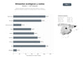 bases de datos del sector Red de productores y tiendas de alimentos ecológicos, cosechas orgánicas, productos a granel, con entrega directa y cestas semanales
