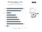 bases de datos del sector Red de productores y tiendas de alimentos ecológicos, cosechas orgánicas, productos a granel, con entrega directa y cestas semanales