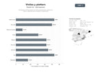 bases de datos del sector Proveedores internacionales de vinilos autoadhesivos, plotters de corte y materiales para rotulación y sublimación