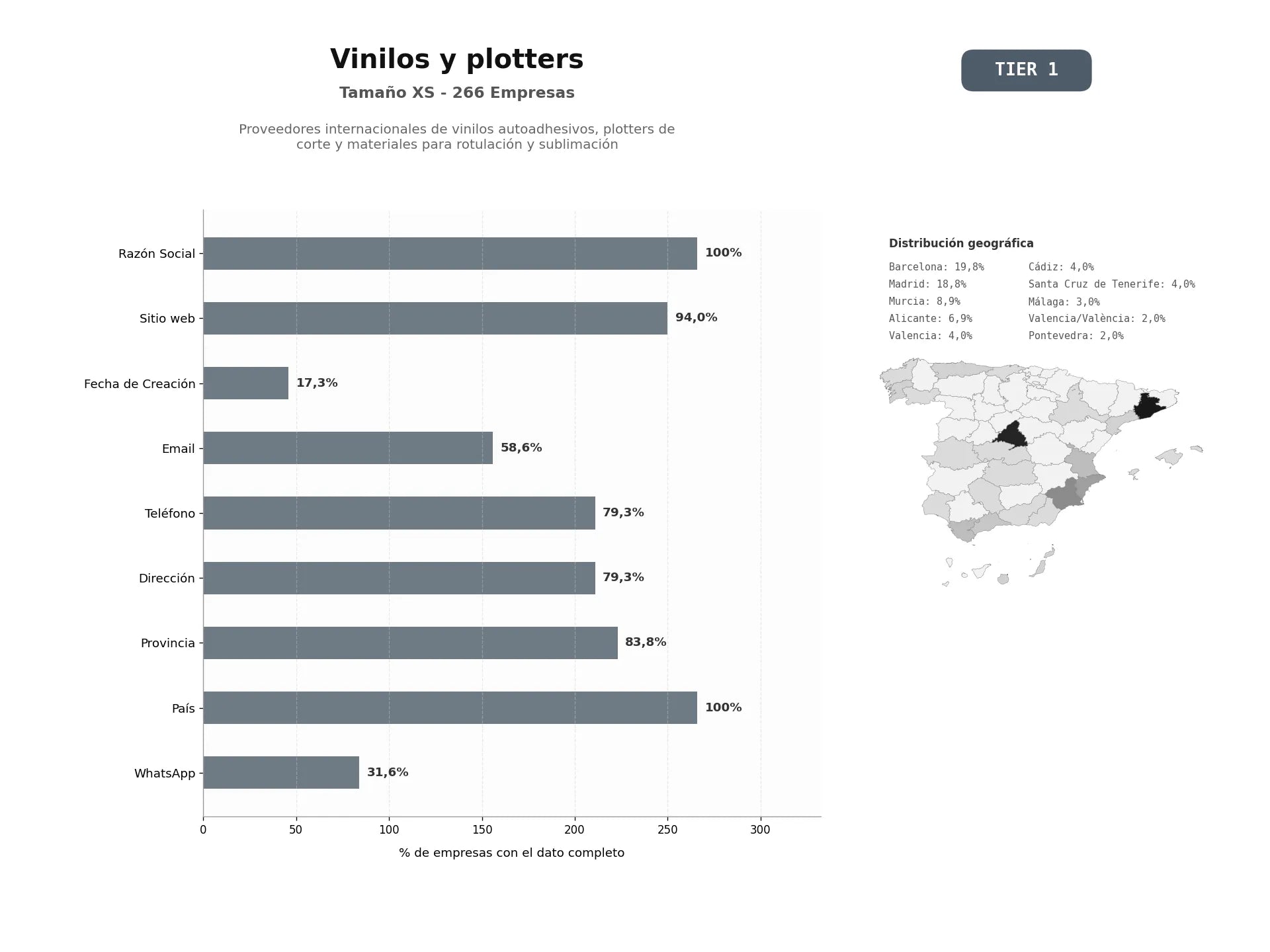 bases de datos del sector Proveedores internacionales de vinilos autoadhesivos, plotters de corte y materiales para rotulación y sublimación