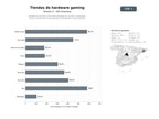 bases de datos del sector Plataformas de venta online especializadas en consolas, videojuegos físicos y accesorios de gaming para consumidores y coleccionistas
