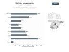 bases de datos del sector Portales digitales de noticias agropecuarias, revistas especializadas y análisis de mercado para el sector agrícola y ganadero