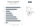 bases de datos del sector Formación avanzada y investigación biomédica en universidades, hospitales y centros de salud internacionales