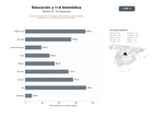 bases de datos del sector Formación avanzada y investigación biomédica en universidades, hospitales y centros de salud internacionales