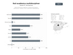 bases de datos del sector Red de asociaciones académicas y científicas que organizan publicaciones, congresos, cursos y membresías multidisciplinarias