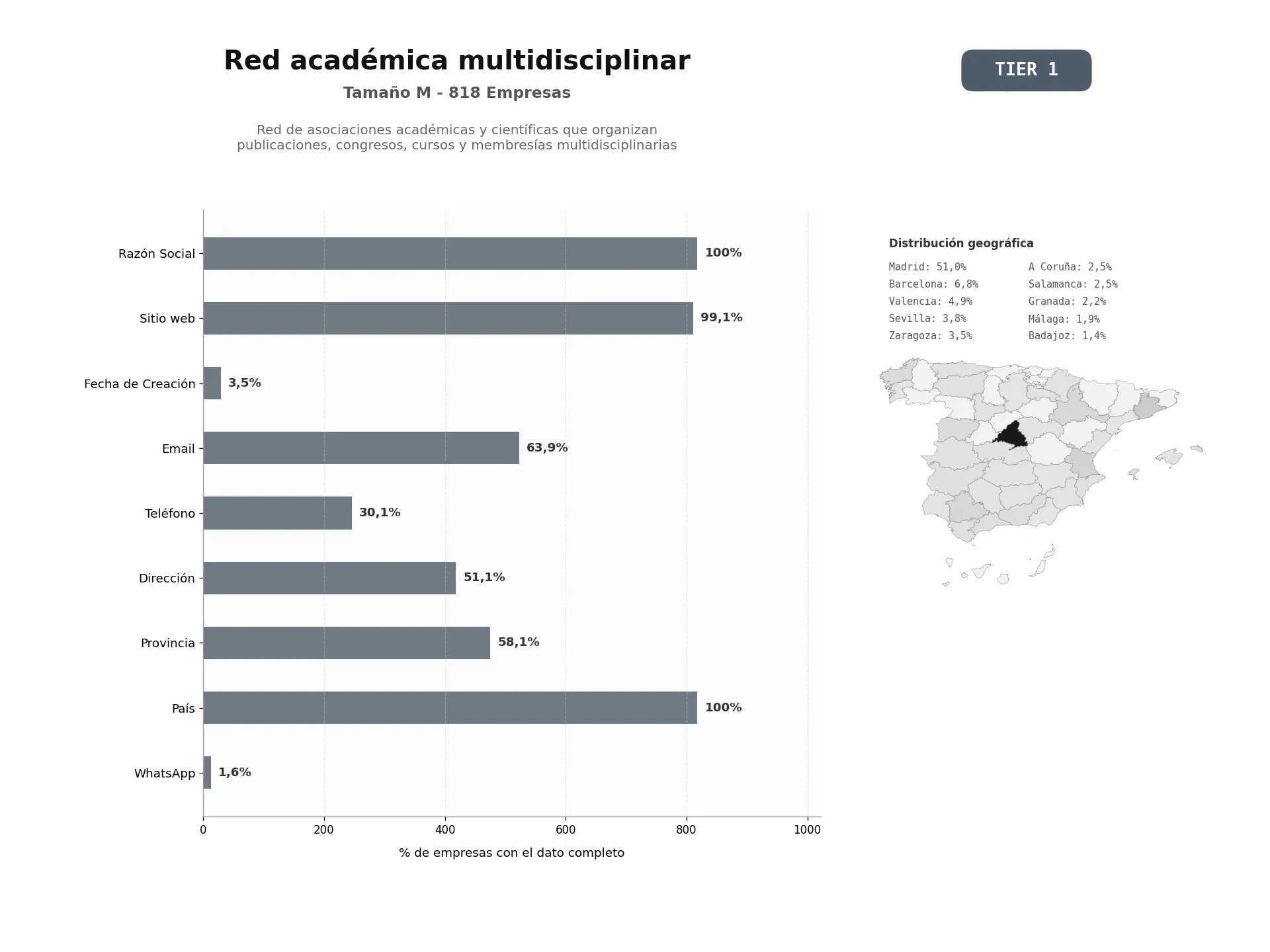 bases de datos del sector Red de asociaciones académicas y científicas que organizan publicaciones, congresos, cursos y membresías multidisciplinarias