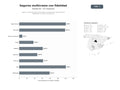 bases de datos del sector Seguros multirramo para particulares y empresas con programas de fidelización y servicios de asesoría