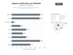 bases de datos del sector Seguros multirramo para particulares y empresas con programas de fidelización y servicios de asesoría