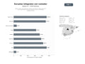 bases de datos del sector Red de centros de enseñanza integral que abarcan desde preescolar hasta bachillerato, incluyen comedor interno y actividades complementarias