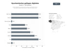 bases de datos del sector Portales digitales de ayuntamientos gallegos que integran servicios municipales, gestión administrativa y promoción turística local
