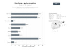 bases de datos del sector Formación especializada en escritura creativa, guionismo y producción audiovisual para autores, guionistas y narradores