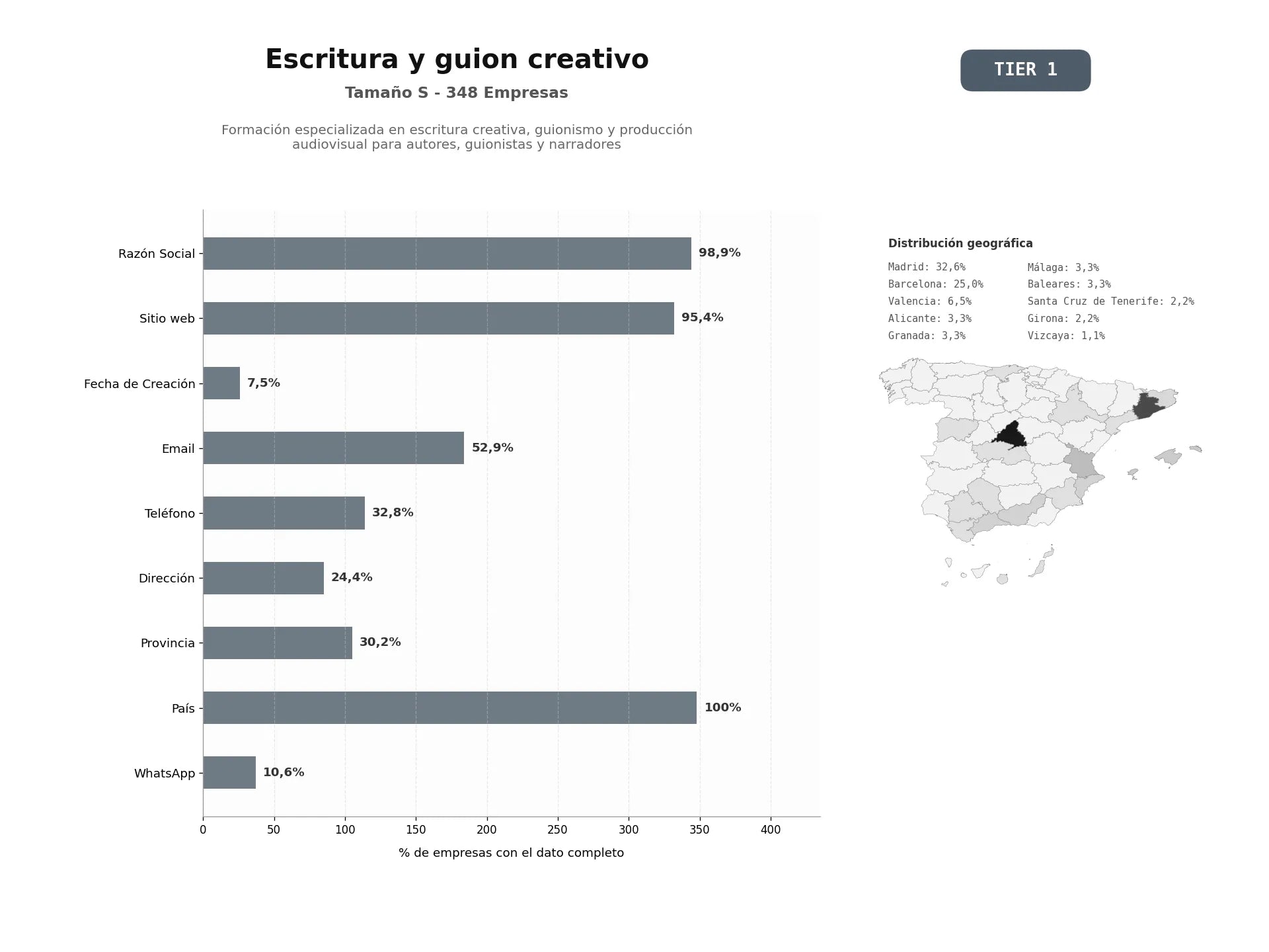 bases de datos del sector Formación especializada en escritura creativa, guionismo y producción audiovisual para autores, guionistas y narradores