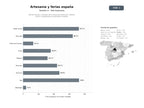 bases de datos del sector Red de impulso y difusión de la artesanía tradicional, talleres, ferias y digitalización sostenible en España