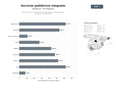 bases de datos del sector Red de centros y profesionales especializados en pediatría integral, vacunación y cirugía infantil