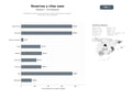 bases de datos del sector Plataformas SaaS de reservas online y gestión de citas para negocios de servicios, ocio y comercio