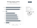 bases de datos del sector Instituciones de educación superior y técnica con oferta de carreras universitarias, tecnicaturas, posgrados y educación a distancia