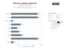 bases de datos del sector Plataforma regional de noticias, agenda cultural, guías turísticas y eventos locales para Zaragoza y Aragón