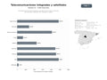 bases de datos del sector Proveedores de servicios integrados de telecomunicaciones: internet de alta velocidad, telefonía móvil, televisión y satélite