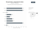 bases de datos del sector Plataforma integral de software para recuperación de datos, reparación de archivos y restauración multimedia en dispositivos múltiples