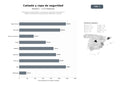 bases de datos del sector Proveedores especializados en calzado de seguridad, ropa laboral y equipos de protección individual para industrias y servicios