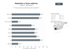 bases de datos del sector Fabricantes y proveedores de depósitos de poliéster, fosas sépticas y tanques de agua para agricultura, industria y saneamiento