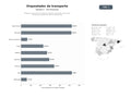 bases de datos del sector Plataforma SaaS para orquestar transporte multimodal, administrar almacenes y optimizar rutas en tiempo real