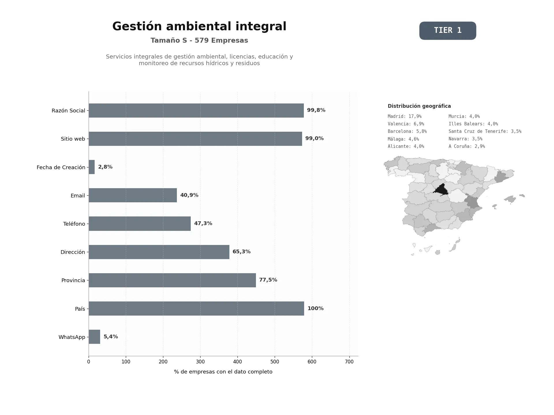 bases de datos del sector Servicios integrales de gestión ambiental, licencias, educación y monitoreo de recursos hídricos y residuos