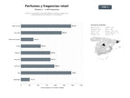 bases de datos del sector Comercio mayorista y retail de perfumes, colonias, fragancias y ambientadores para tiendas y consumidores
