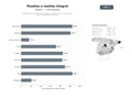 bases de datos del sector Diseñadores y fabricantes de muebles a medida, cocinas y armarios con servicio completo de interiorismo