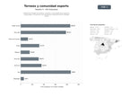 bases de datos del sector Plataforma integral de torneos, eventos y comunidad para esports y videojuegos, incluyendo merchandising y experiencias de realidad virtual