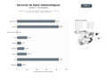 bases de datos del sector Plataformas web y APIs de pronósticos meteorológicos, datos climáticos en tiempo real, alertas y mapas interactivos