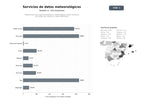 bases de datos del sector Plataformas web y APIs de pronósticos meteorológicos, datos climáticos en tiempo real, alertas y mapas interactivos